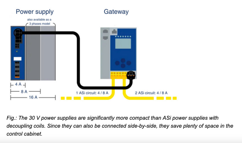 BIHL+WIEDEMANN PRESENTS MODERN 30 V POWER SUPPLIES AND ASI-5/ASI-3 GATEWAYS